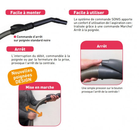 Vanne pour télécommande sonis nouveau modèle